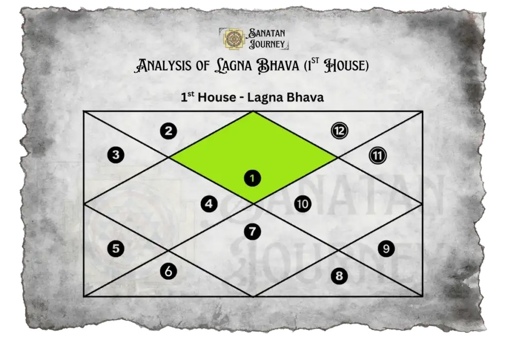 Analysis of 1st house (Lagna Bhava) in Astrology