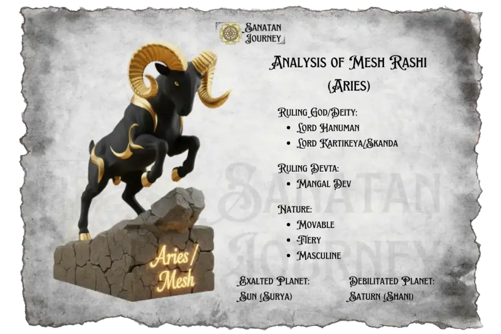 Analysis of Mesh Rashi (Aries zodiac)