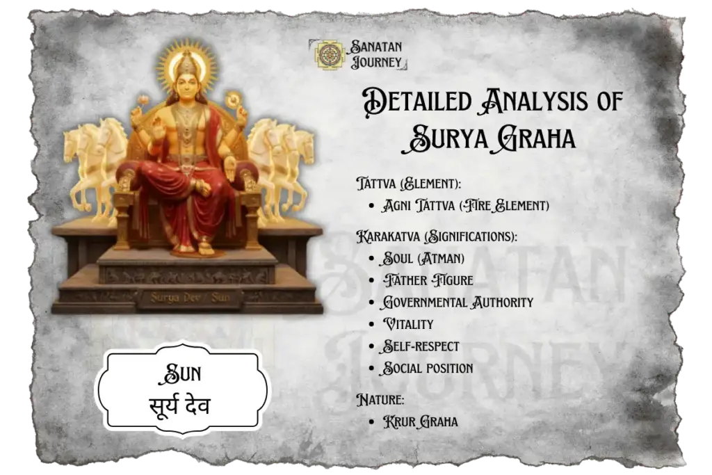 Detailed Analysis of Surya Graha (Sun)