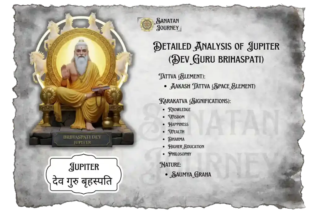 Detailed Analysis of Jupiter (Dev Guru Brihaspati)