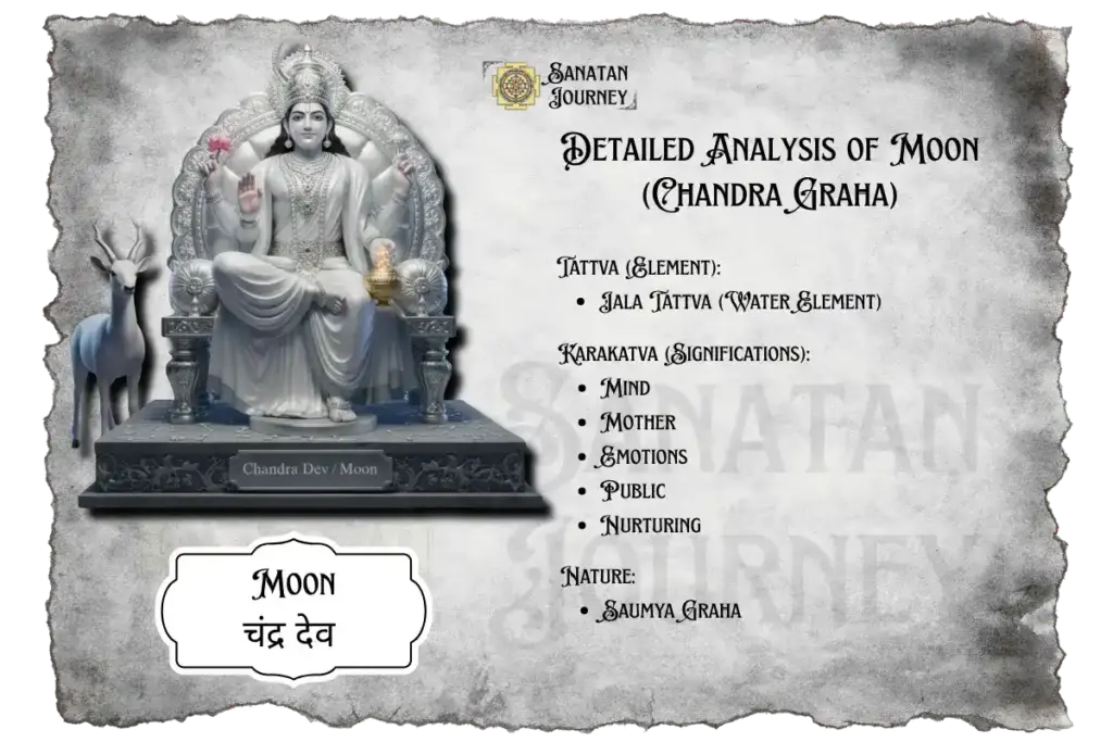 Detailed Analysis of Moon (Chandra Graha)