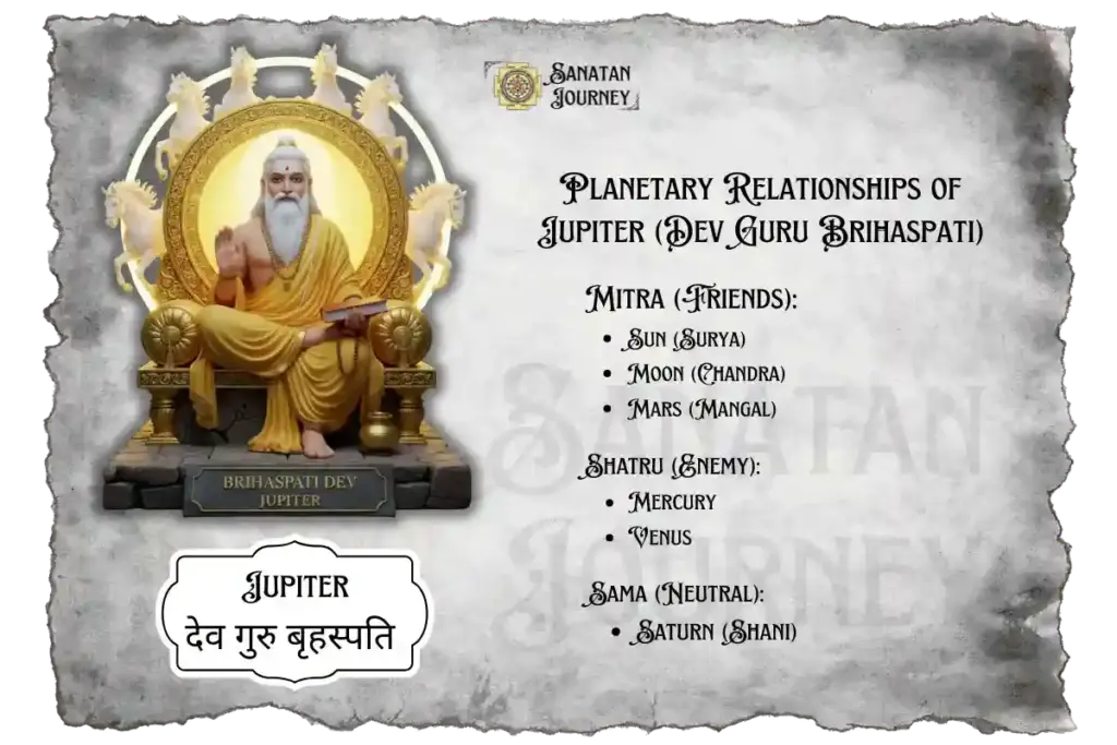 Planetary Relationship of Jupiter