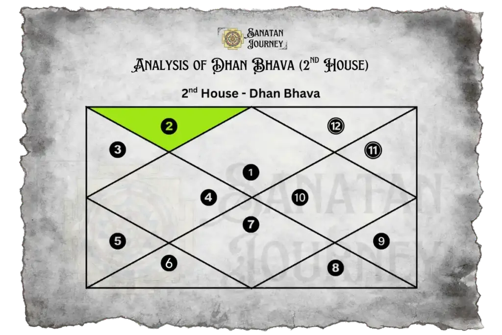 Detailed Analysis of 2nd House