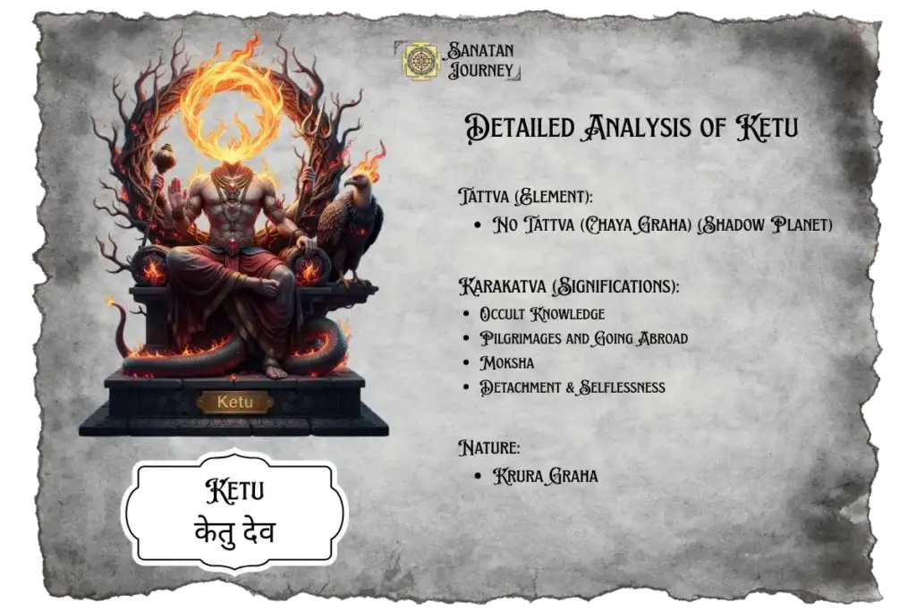 Detailed Analysis of Ketu