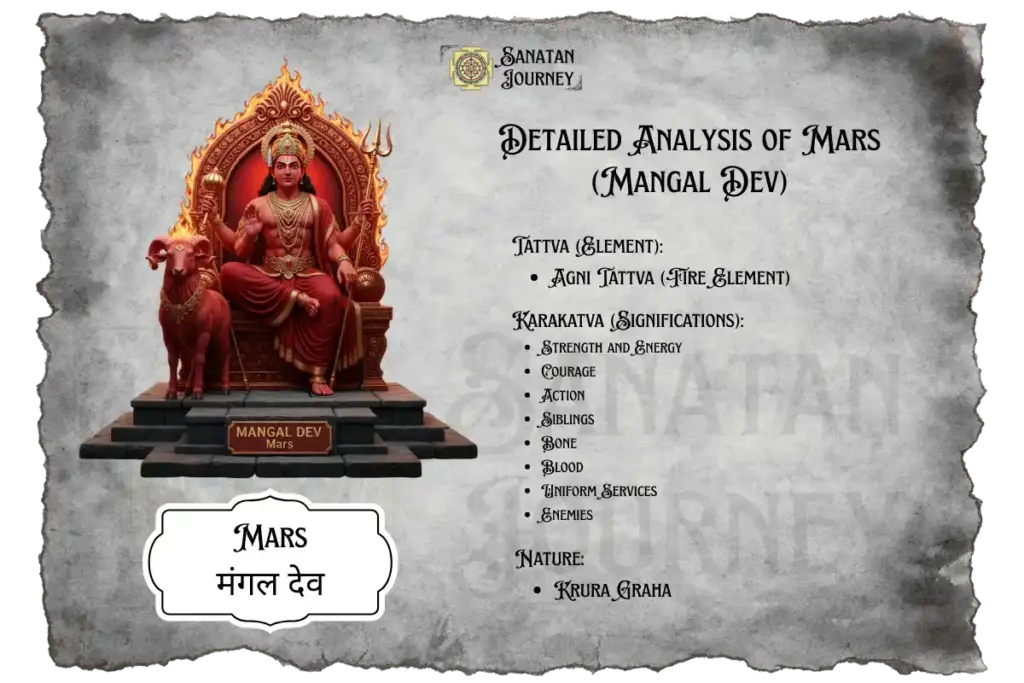 Detailed Analysis of Mars