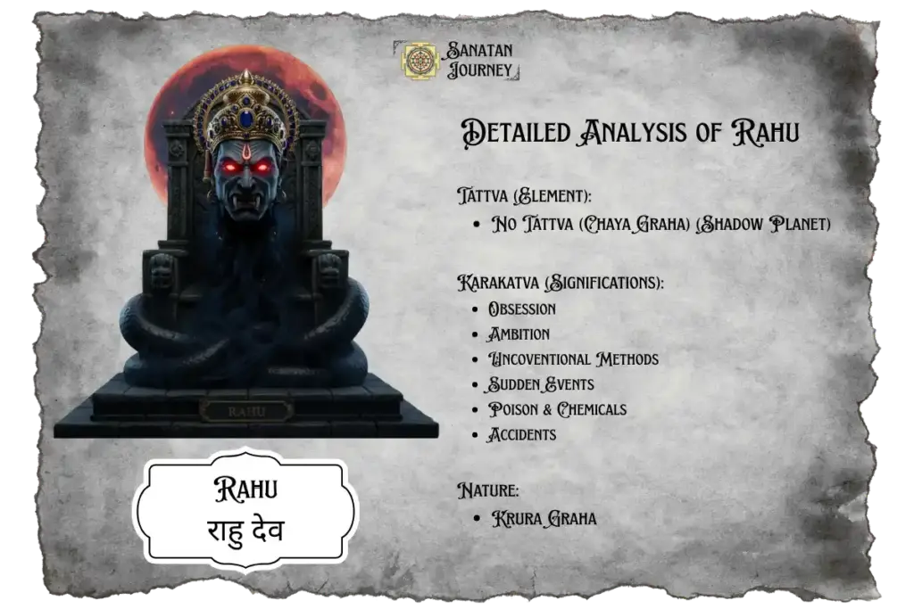 Detailed Analysis of Rahu