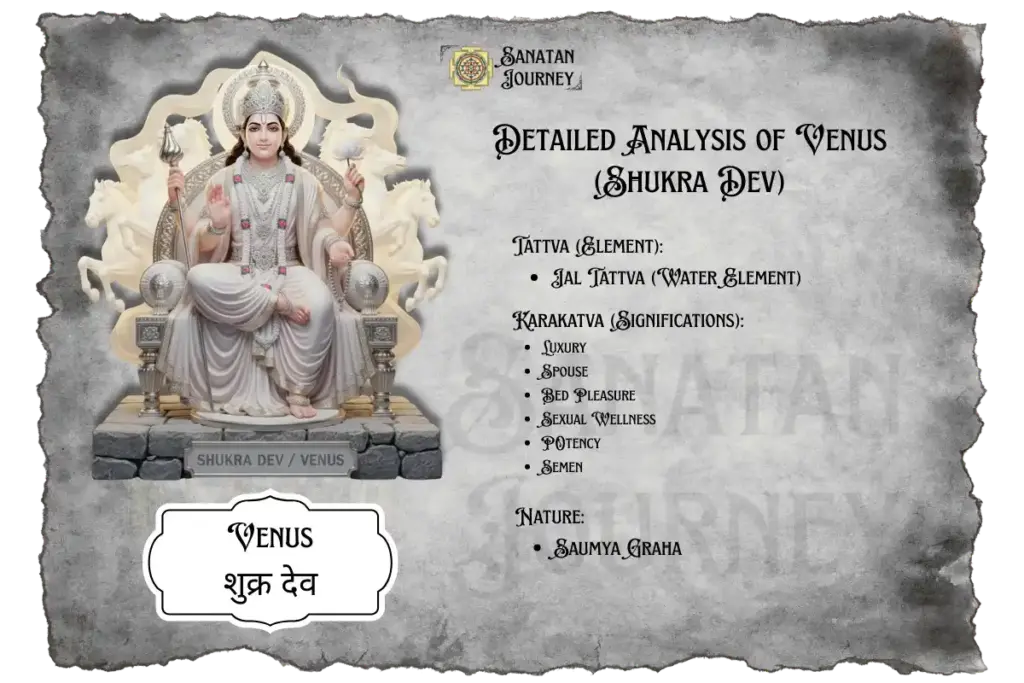 Detailed Analysis of Venus (Shukra Dev)