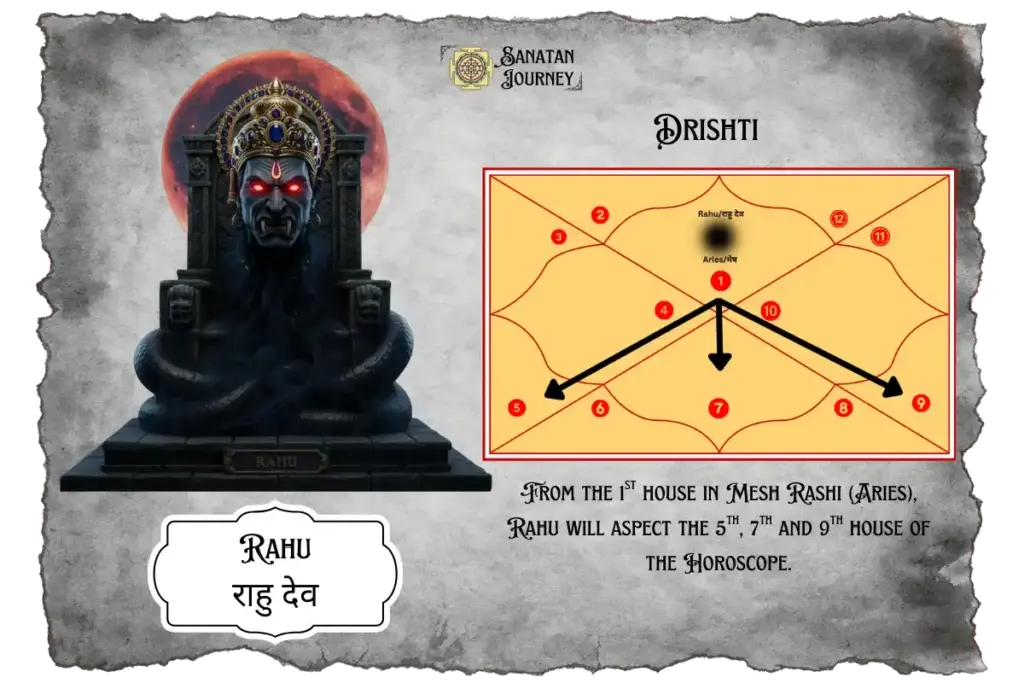 Drishti of Rahu