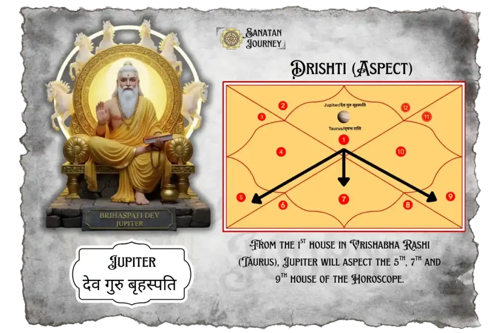 Jupiter Drishti