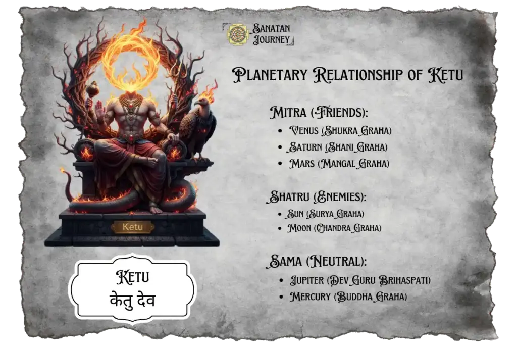 Planetary Relationship of Ketu
