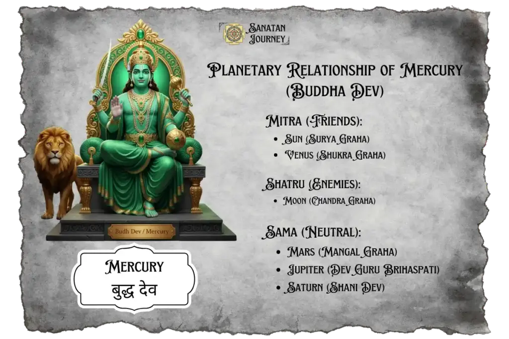 Planetary Relationship of Mercury (Buddha Graha)