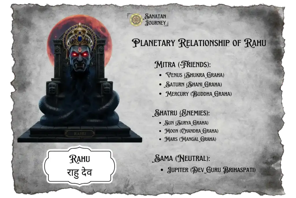 Planetary Relationship of Rahu