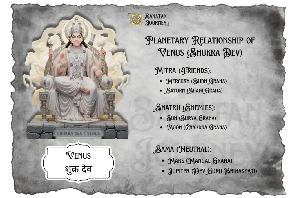Planetary Relationship of Venus