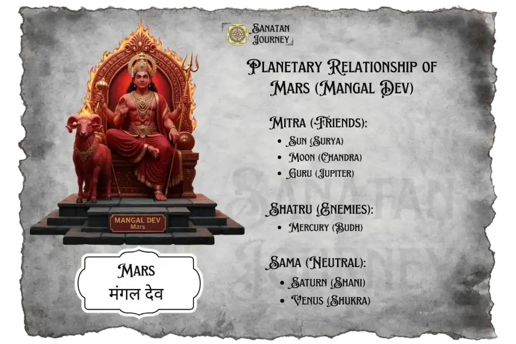 Planetary Relationships of Mars