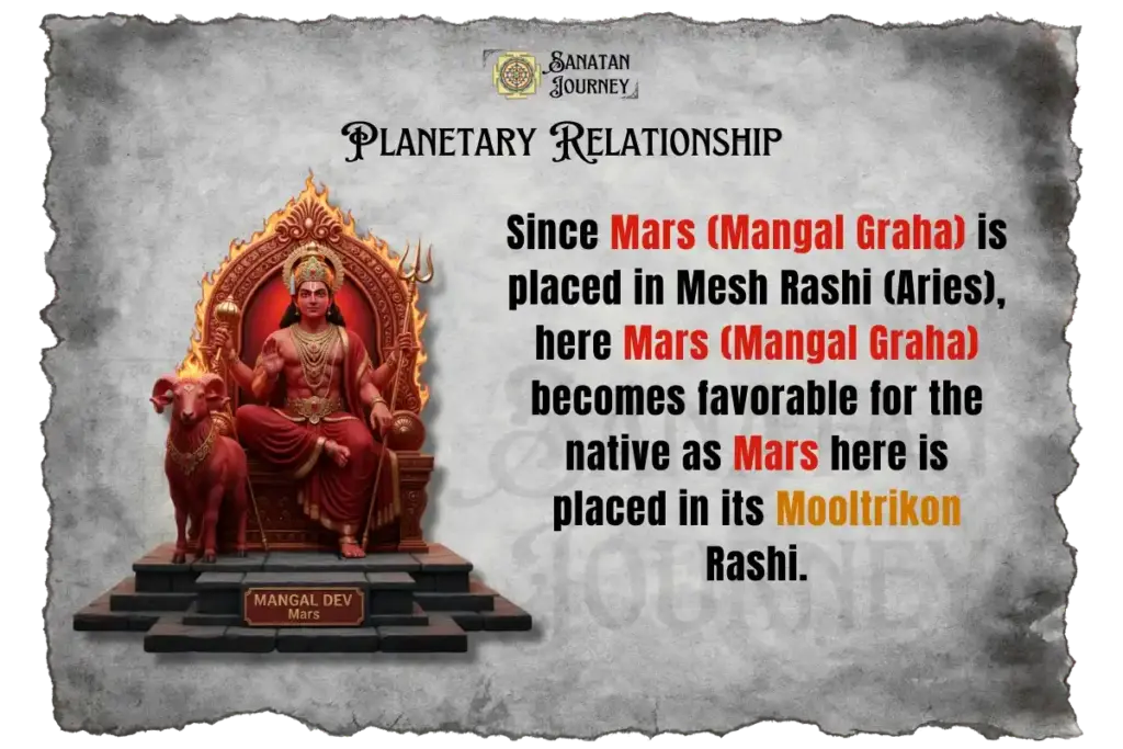 Planetary Results of Mars Placement in Mesh Rashi