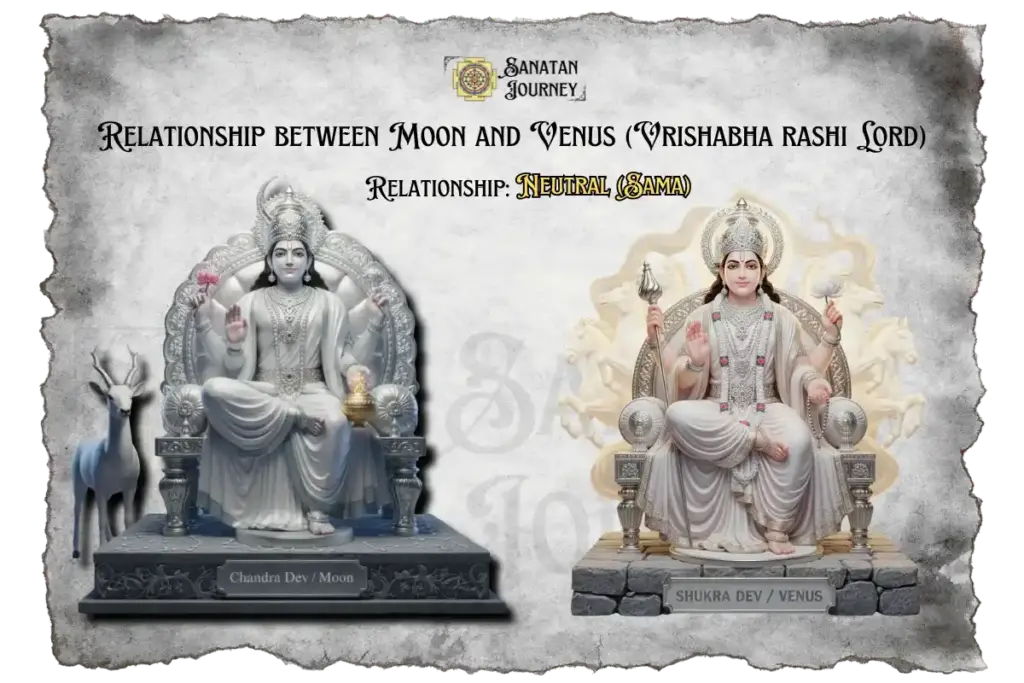 Relationship of Moon and Venus