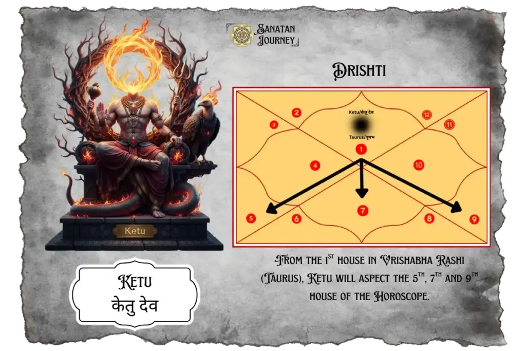 Aspect of Ketu