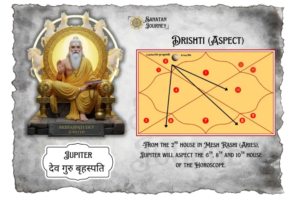 Jupiter Drishti