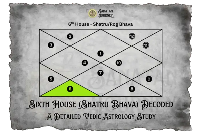 Sixth House (Shatru Bhava)