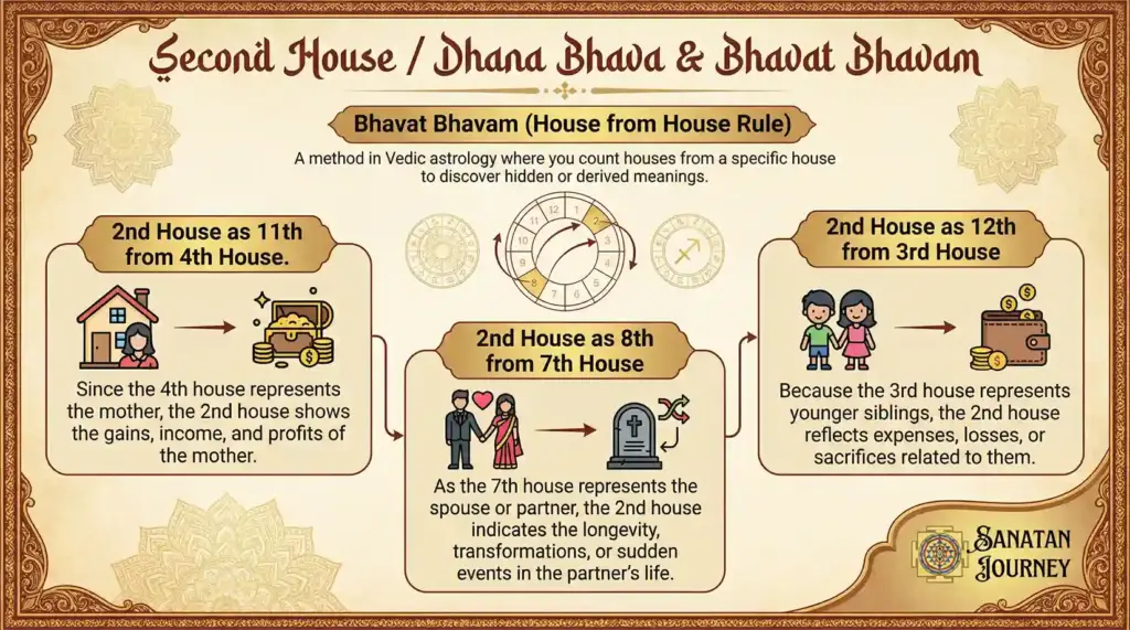 Bhavat Bhavam (Derived Meaning)