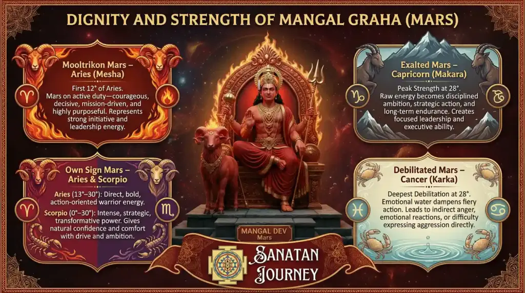 Dignity and Strength of Mars