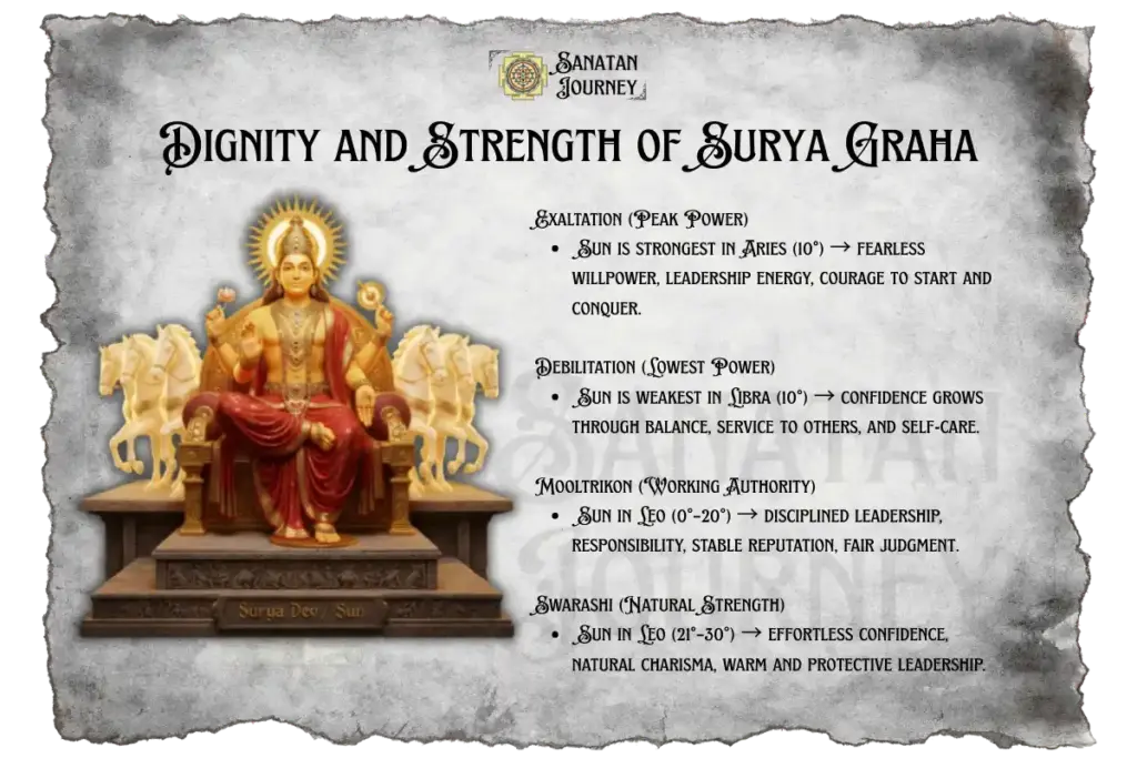 Dignity and Strength of Sun