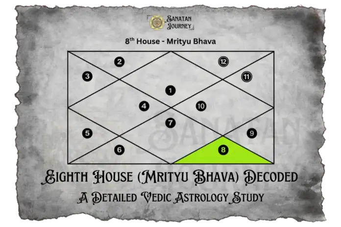 Eighth House (Randhra Bhava)