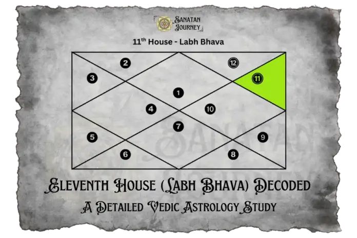 Eleventh House (Labh Bhava)