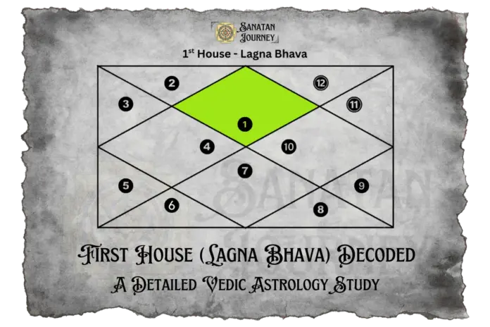 First House Analysis according to Vedic Astrology