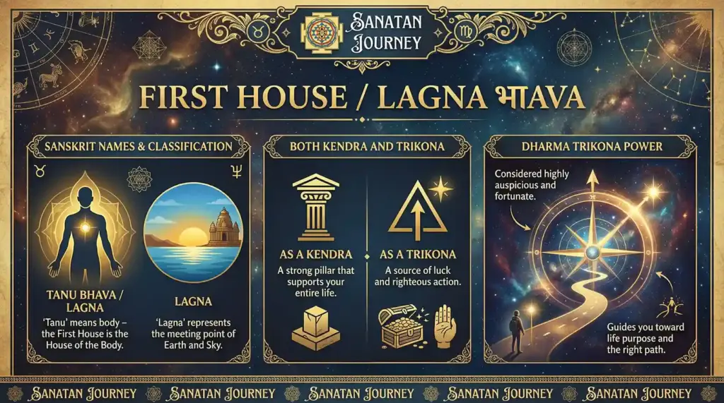 First House - Sanskrit Names & Classification