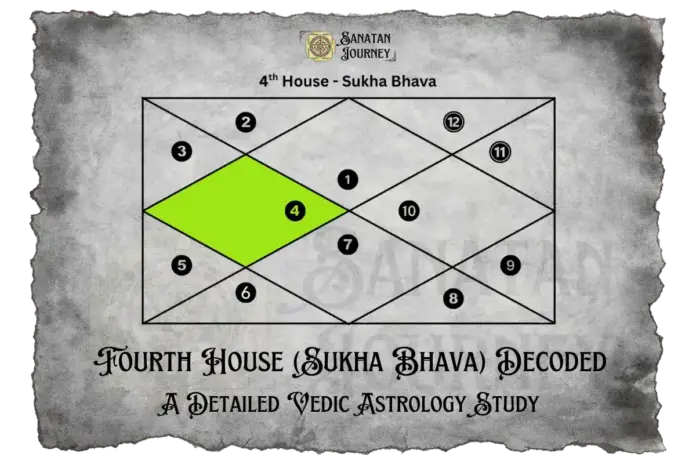 Fourth House Sukha Bhava