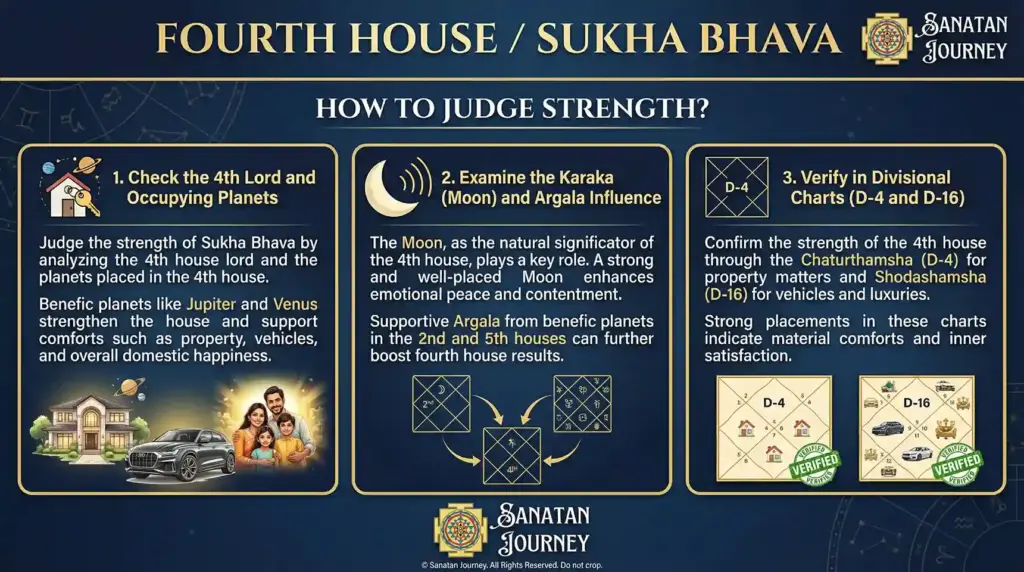 How to Judge Strength - Fourth House