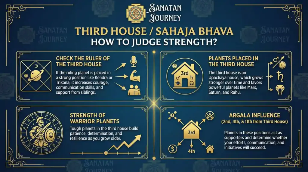 How to judge strength