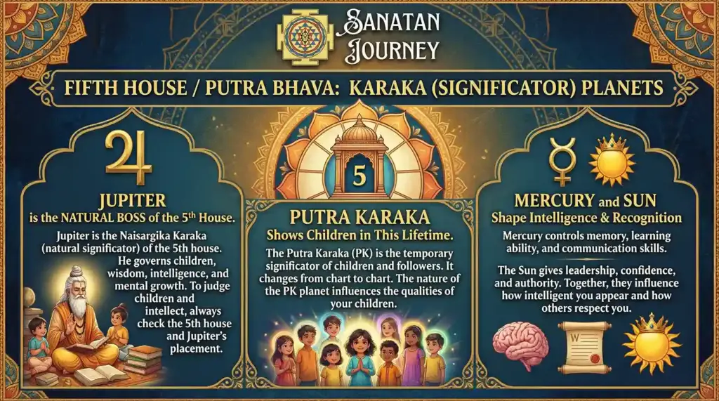 Karaka (Significator) Planets - Putra Bhava (Fifth House)