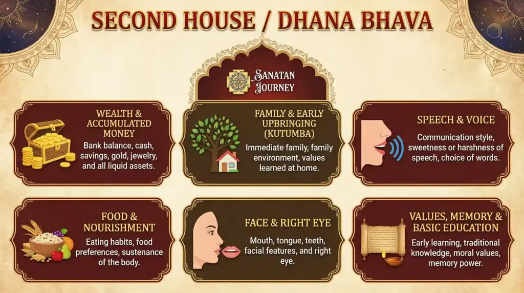 Major Karakatvas (Significations)