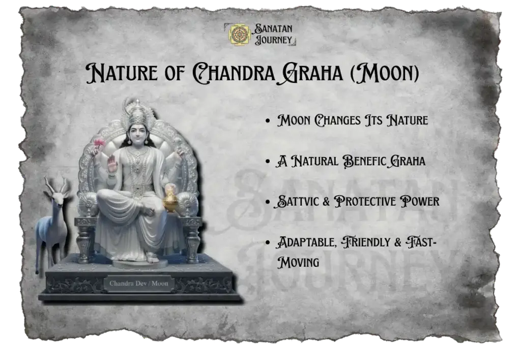 Nature of Chandra Graha (Moon)