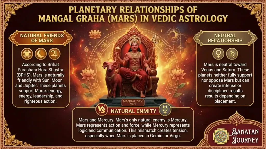 Planetary Relationship of Mars