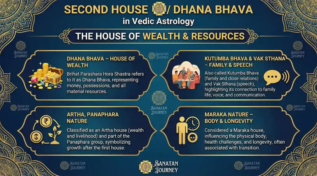 Sanskrit Names & Classification