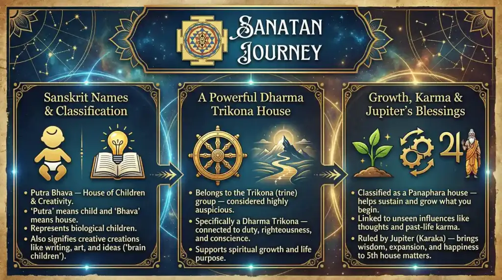 Sanskrit Names & Classification - Putra Bhava (Fifth House) (2)