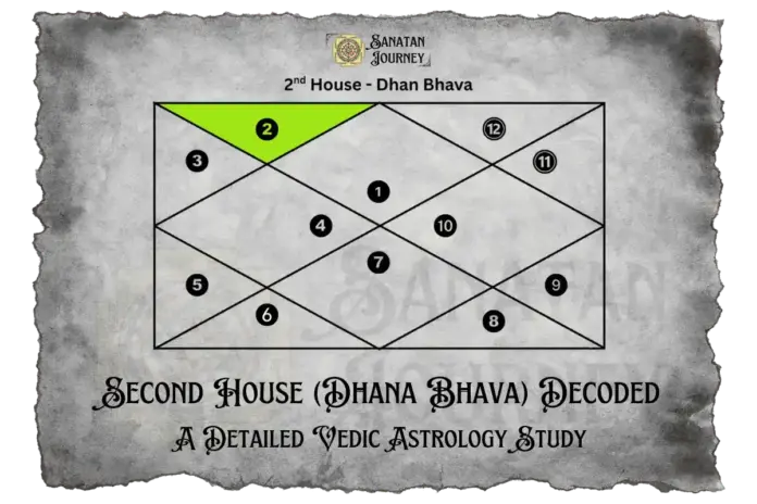 Second House Dhana Bhava