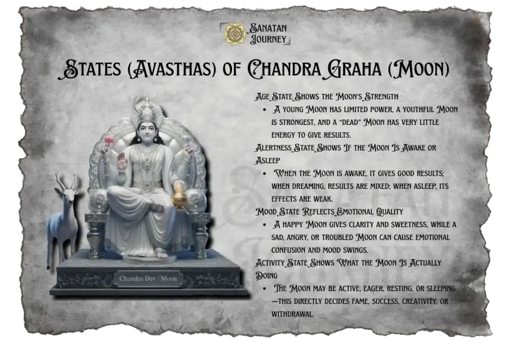 States (Avasthas) of Chandra Graha (Moon)