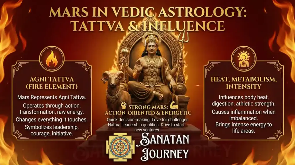 Tattva of Mars