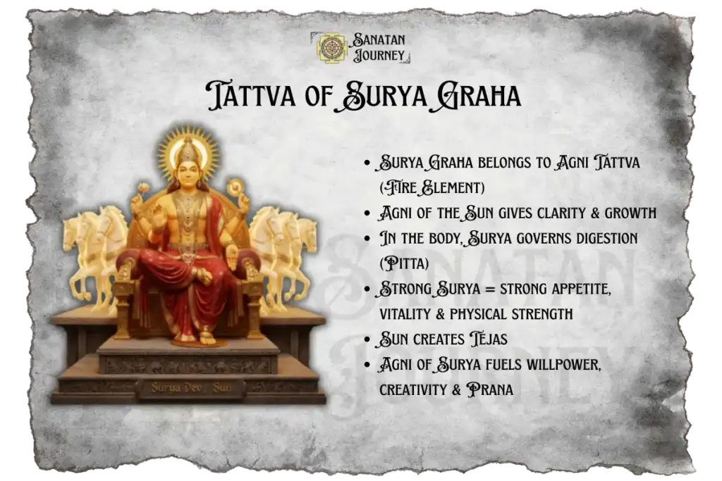 Tattva of Sun