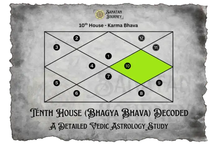 Tenth House (Karma Bhava)