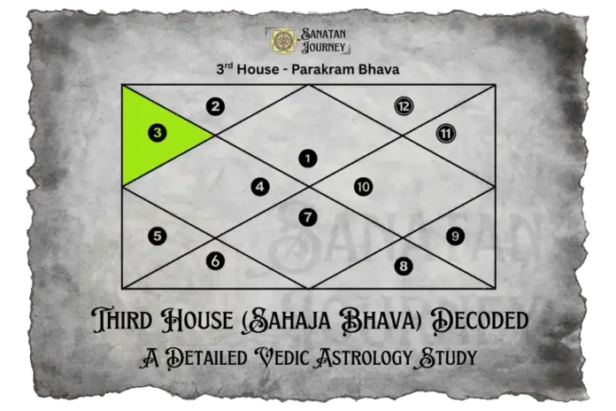 Third House Sahaja Bhava