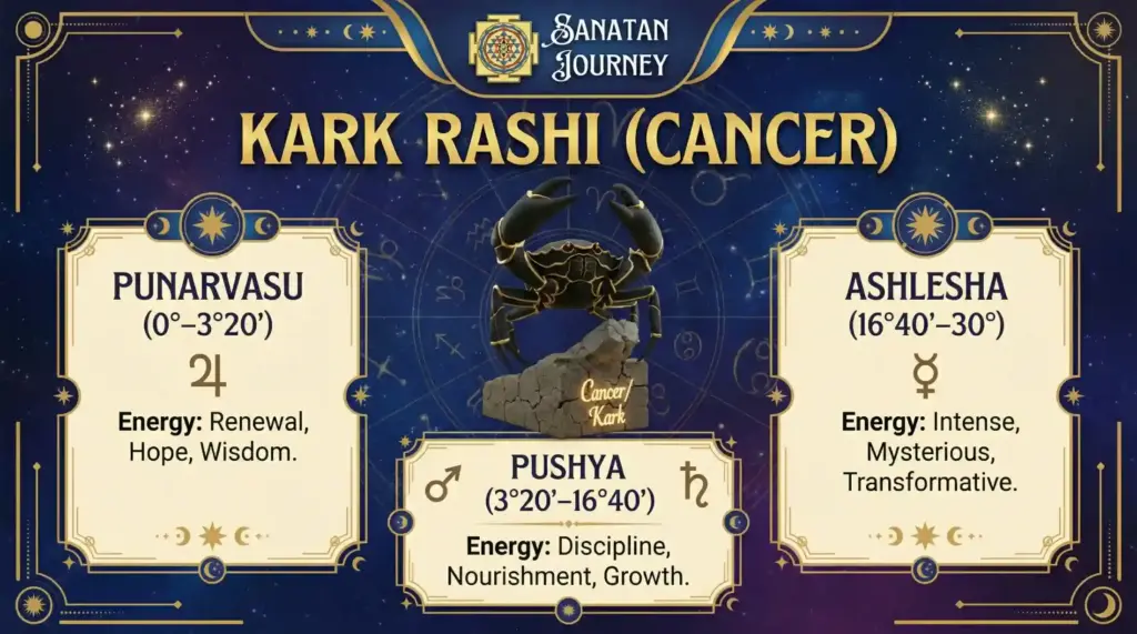 Nakshatra Divisions of Kark Rashi (Cancer)