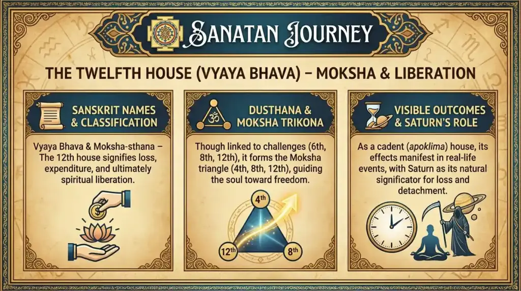 Sanskrit Names & Classification of Twelfth House (Vyaya Bhava)
