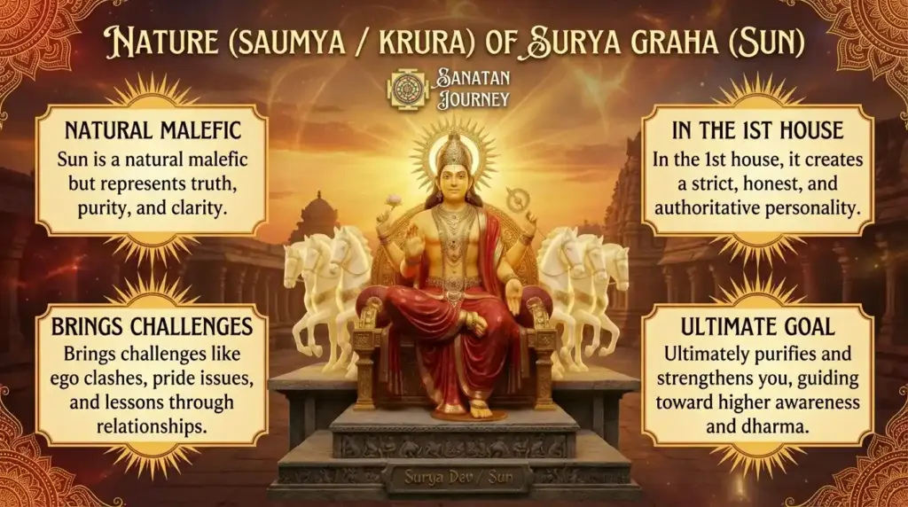 Nature of of Sun (Surya Graha)