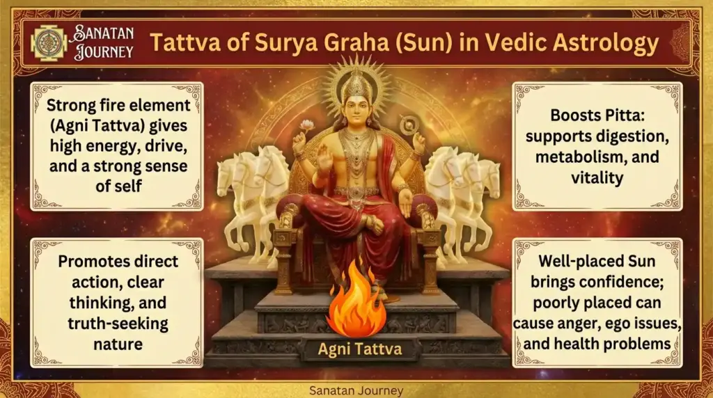 Tattva of Sun (Surya Graha)