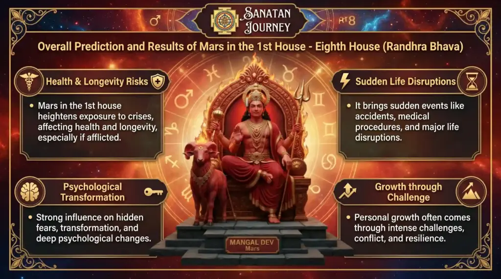 Drishti of Mars in 8th house from 1st house